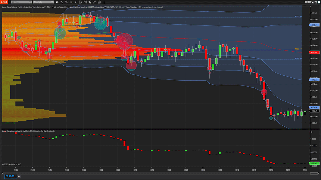 Spotting Market Reversals Through Order Flow Analysis