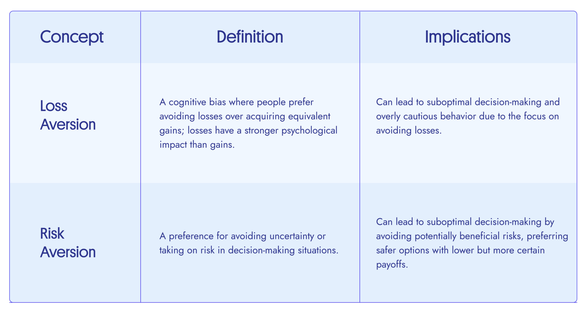 What Is the Impact of Loss Aversion on Day Trading?
