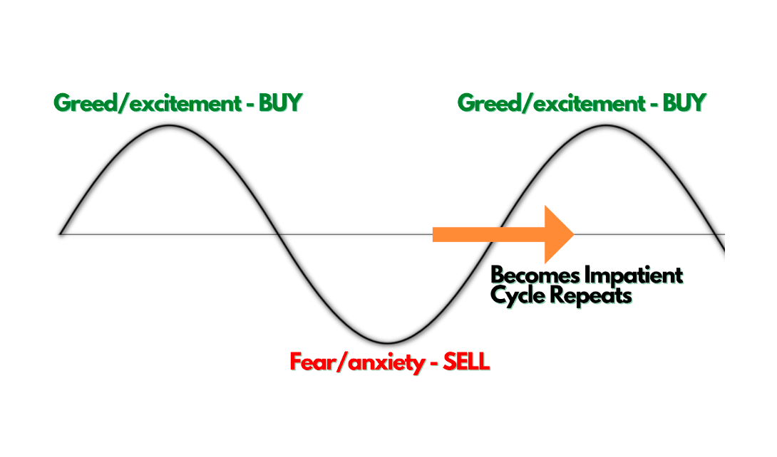What impact does impatience have on day trading mistakes?