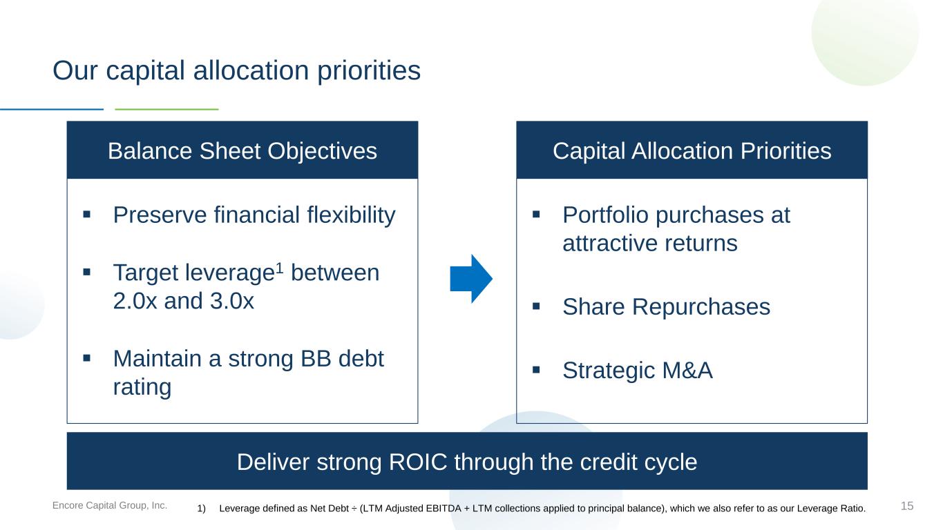 How to manage leverage risk when day trading?