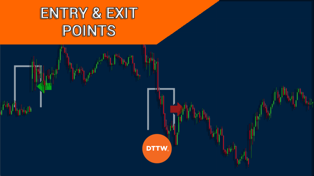 Building a Day Trading Charting Routine for Success