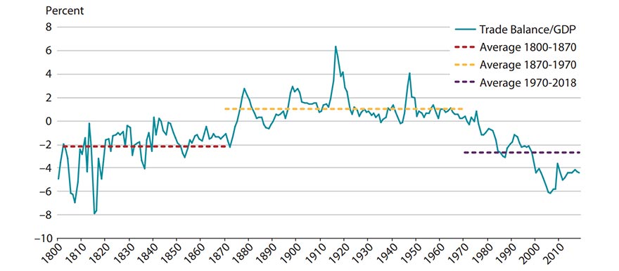 Best Practices for Monitoring Economic Data Releases in Day Trading