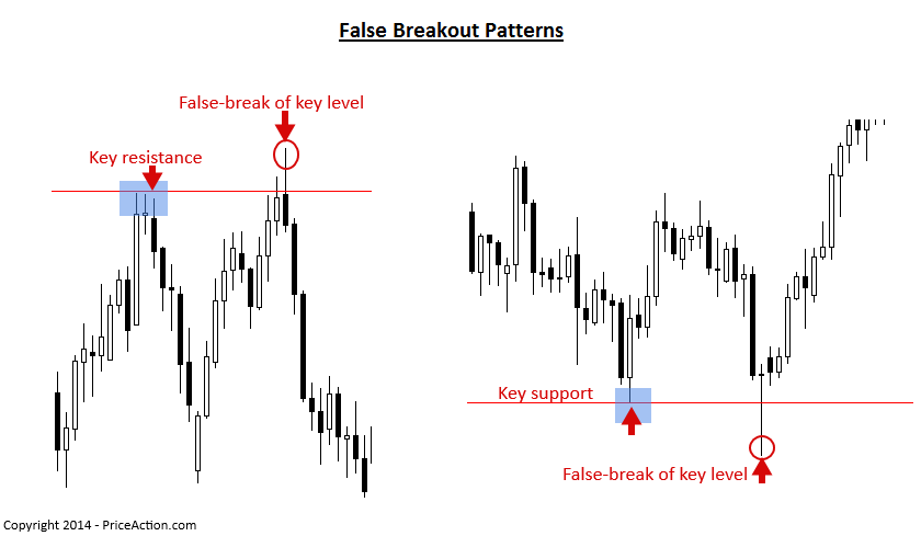 Utilizing Volume for Entry and Exit Signals