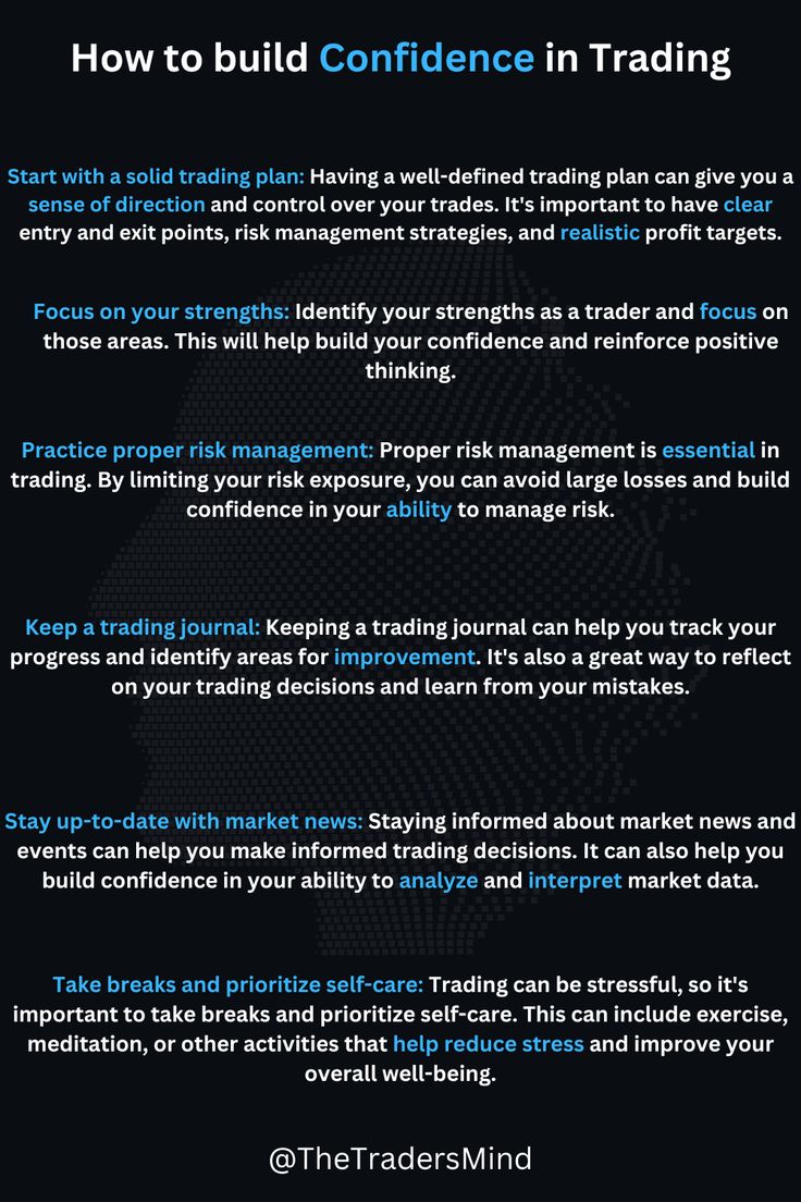 What Is the Role of Confidence in Managing Trading Risks?