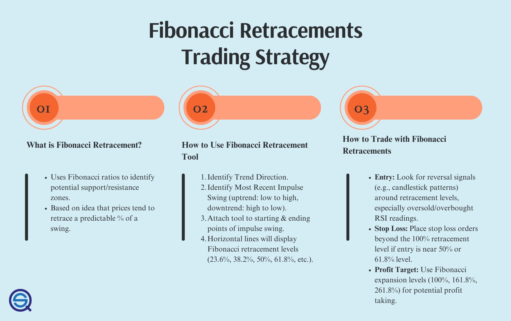 How to Use Fibonacci Retracement in Day Trading