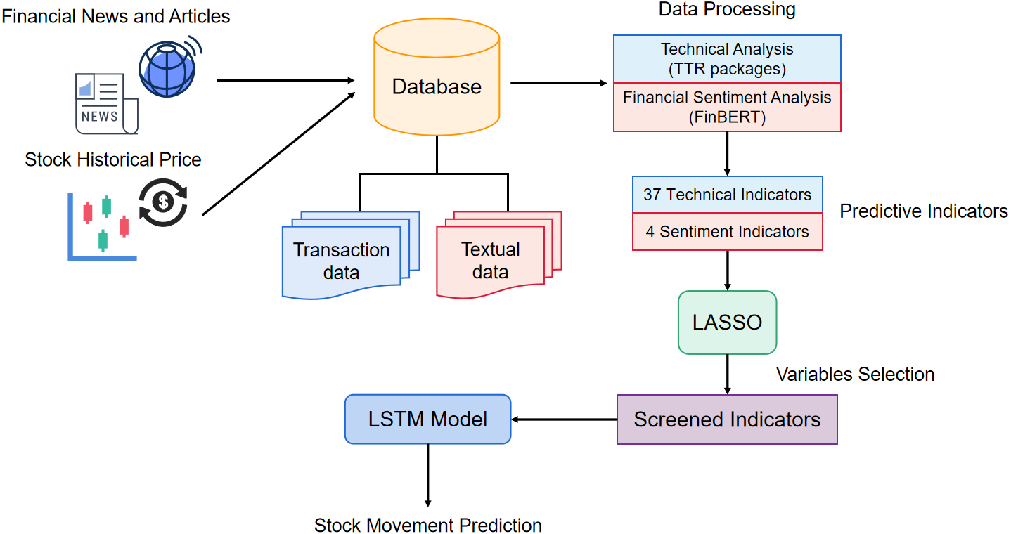 How to Interpret Sentiment Indicators for Day Trading