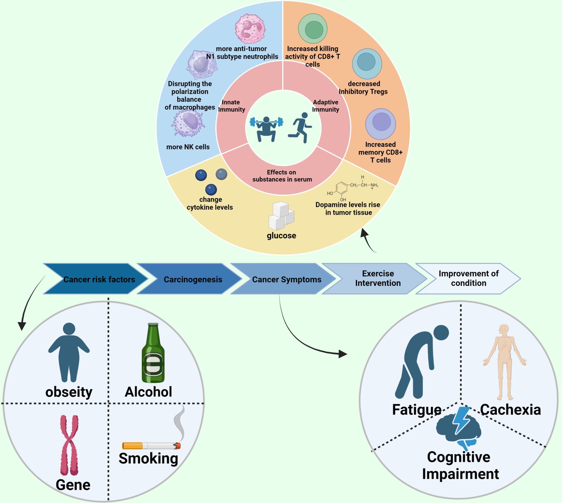 How Can Visualization Help Reduce Psychological Risks?