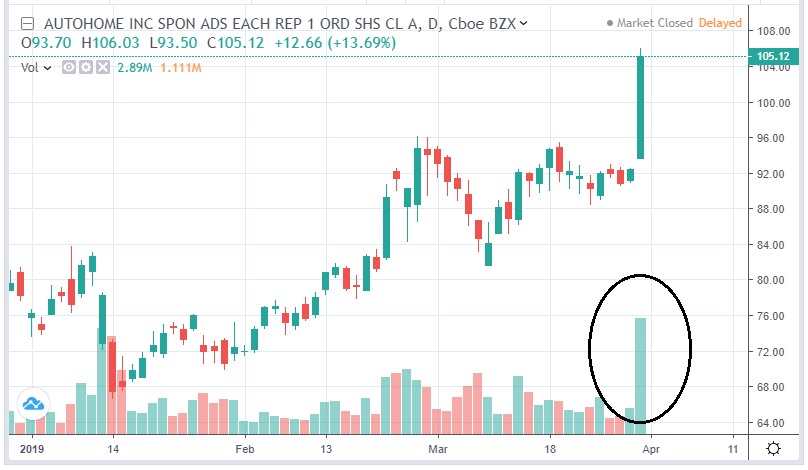 Volume Analysis Techniques for Day Traders