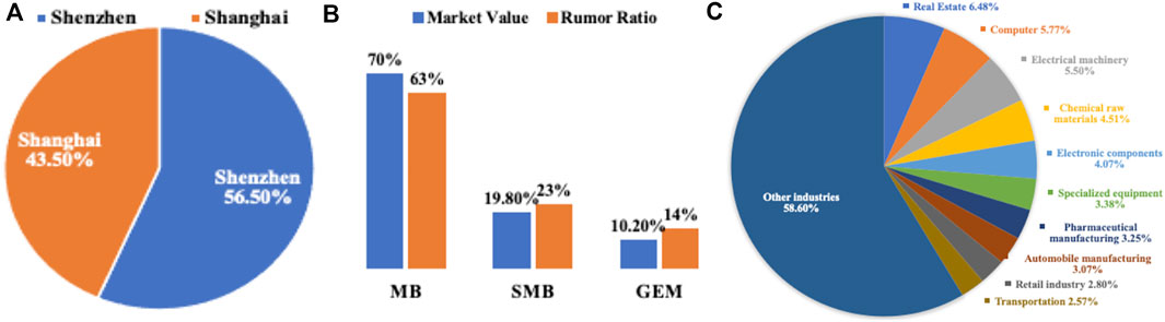 What is Day Trading Sentiment Analysis?