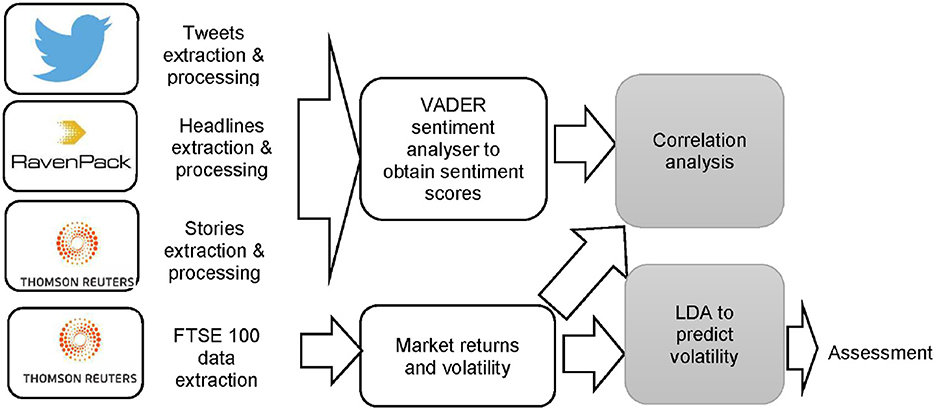 The Importance of Analysis in Day Trading Decisions