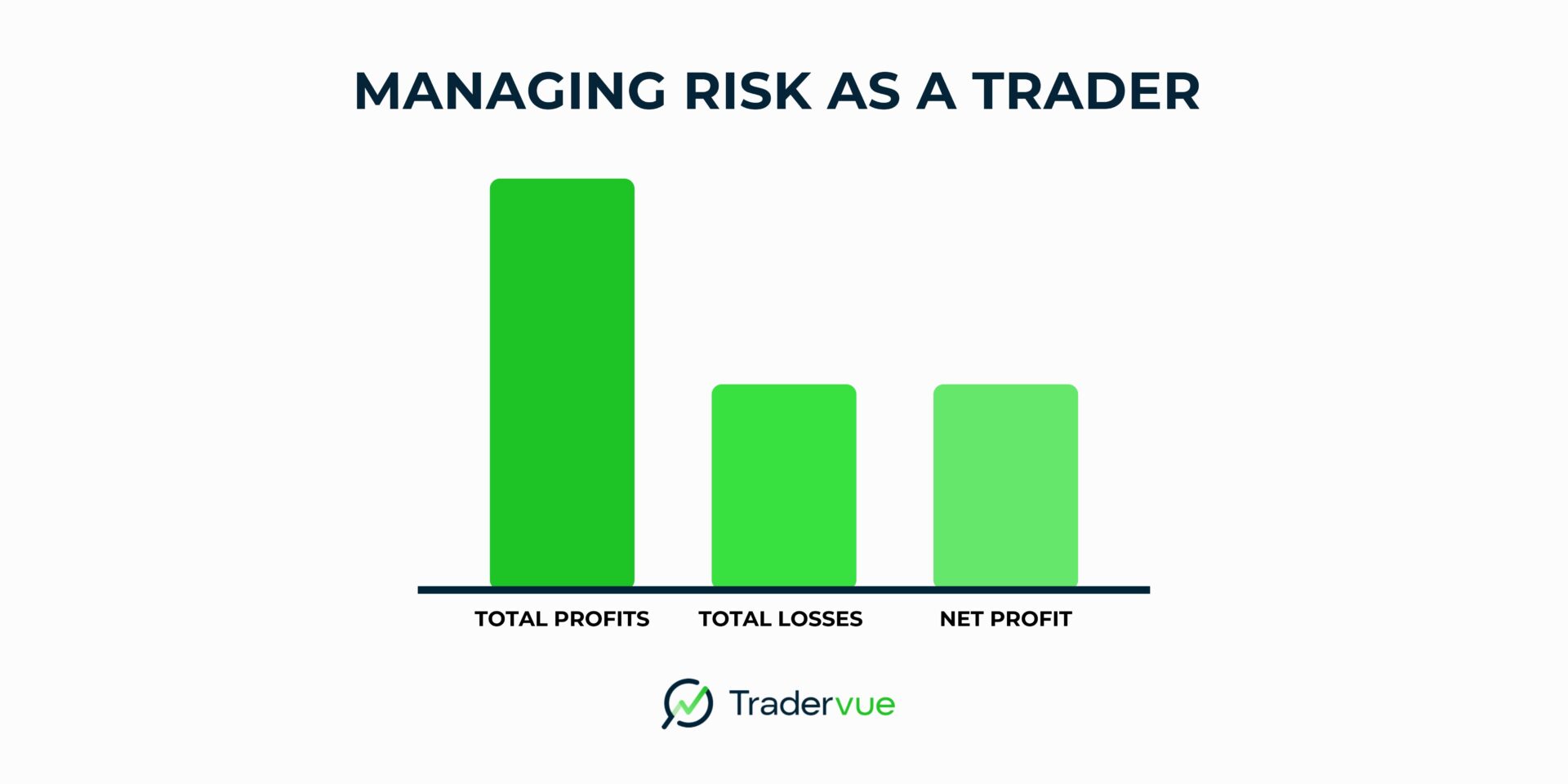 How can ignoring risk-reward ratios cause trouble in day trading?