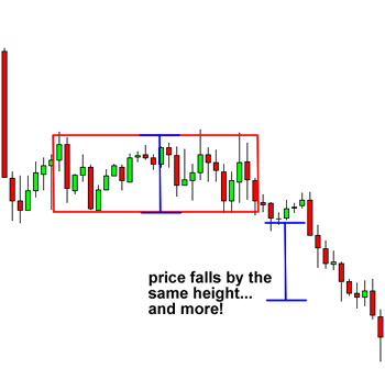 Day Trading Continuation Patterns Explained