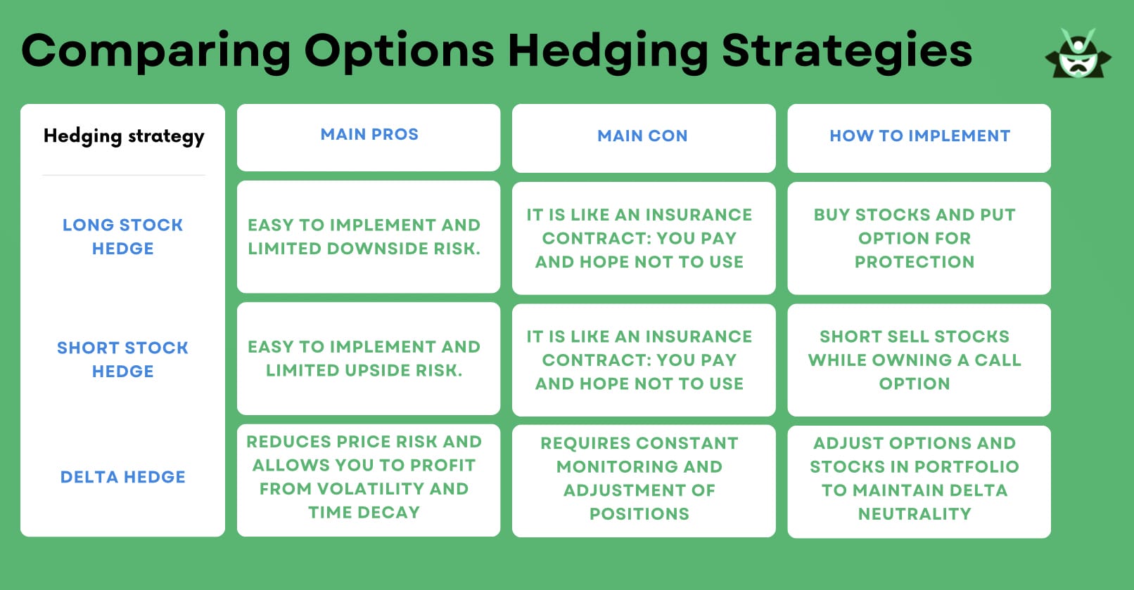 How to balance risk and reward with hedging?