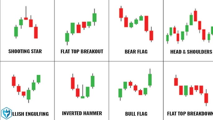Understanding Day Trading Patterns for Beginners