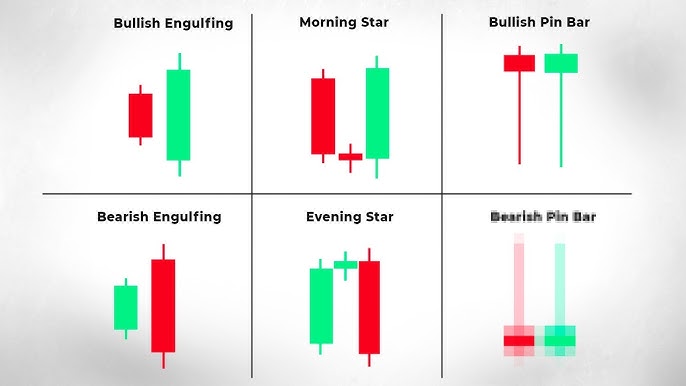 Key Chart Patterns Every Day Trader Should Know
