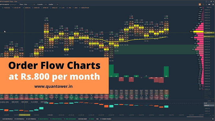 Using Order Flow to Predict Market Trends in Day Trading
