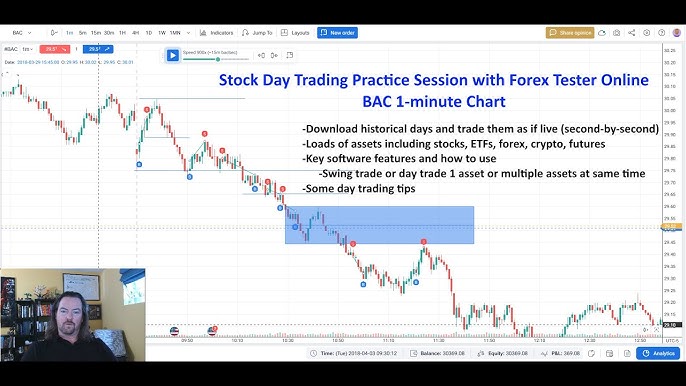 Effective Charting Tools for Day Traders