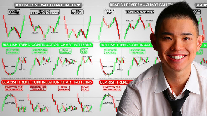 How to Use Chart Patterns for Day Trading Analysis