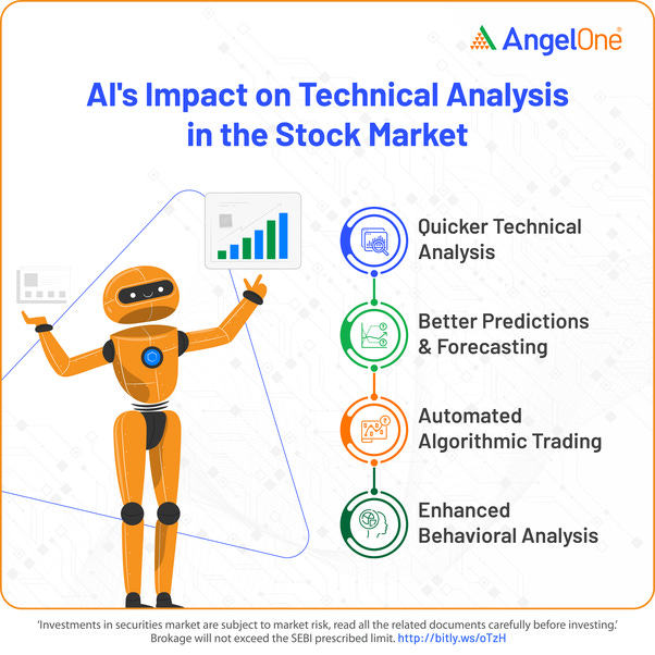 Integrating Technical Analysis with HFT Strategies