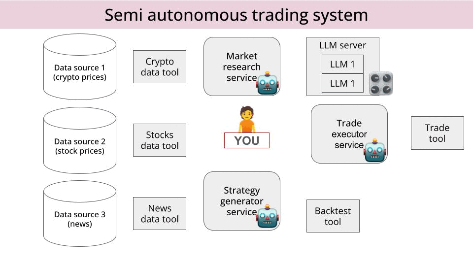 How to Choose the Right Backtesting Software for Day Trading