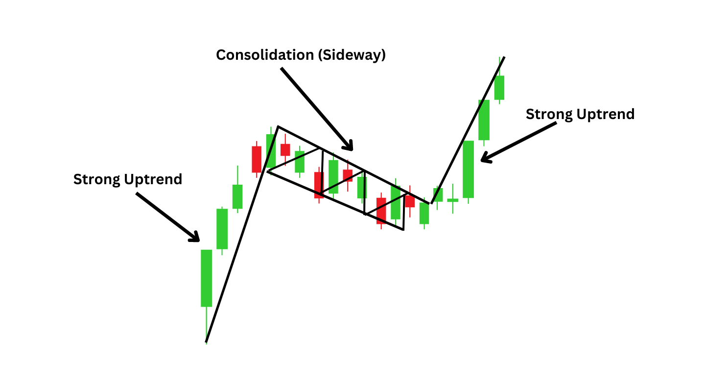 Common Mistakes in Day Trading Fundamental Analysis