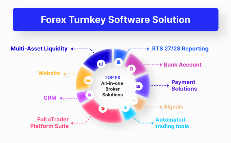 Multi-Asset Day Trading Platforms Explained
