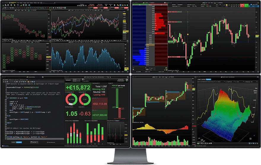 Day Trading Indicators: Why They Matter