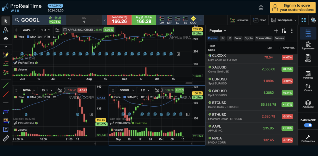Best Day Trading Platforms for Beginners