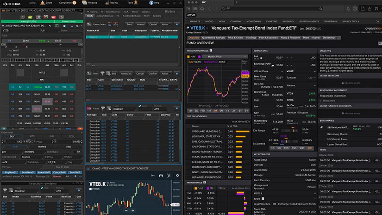 Multi-Asset Day Trading Platforms Explained