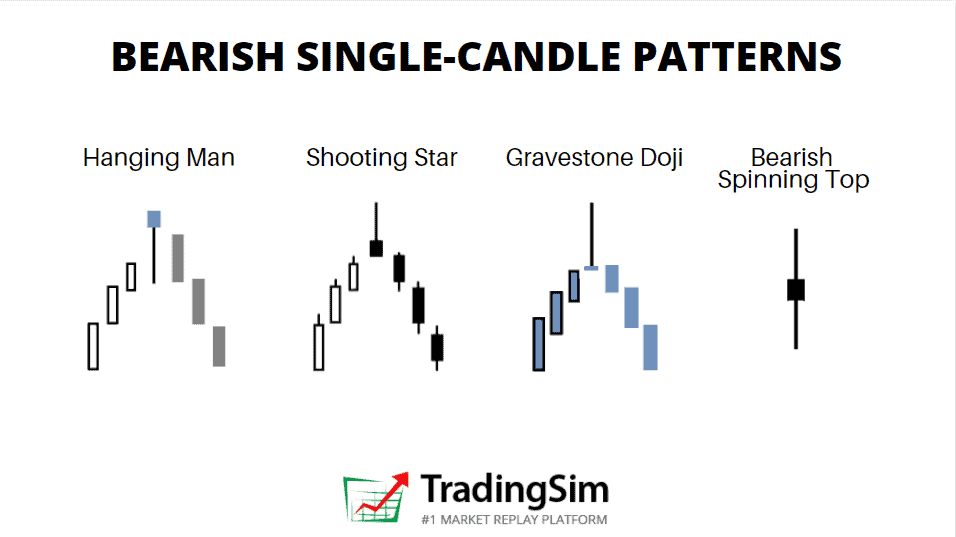 How to Identify Bullish and Bearish Patterns in Day Trading