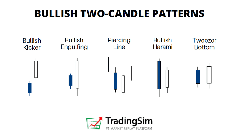 Analyzing Candlestick Patterns for Day Trading Success