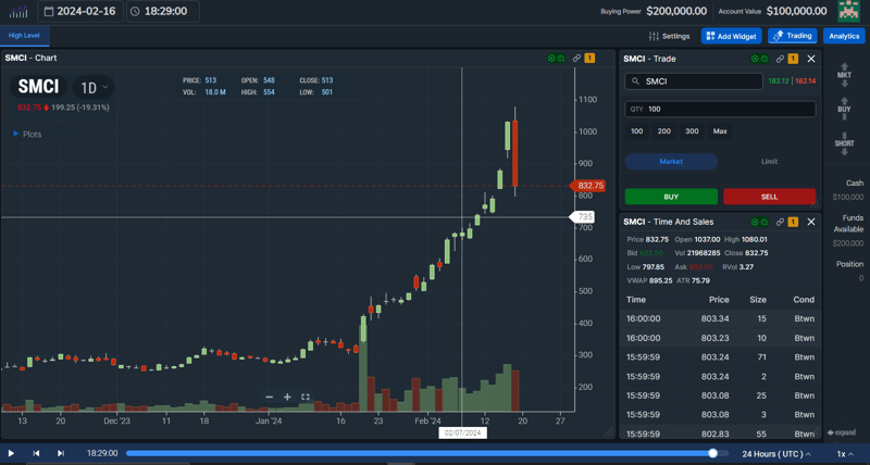 User-Friendly Day Trading Platforms for New Traders