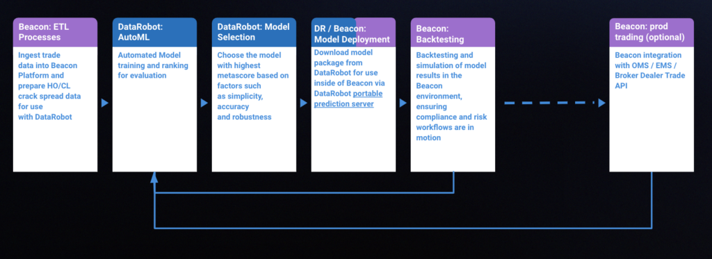 How to Automate Your Day Trading Backtesting Process