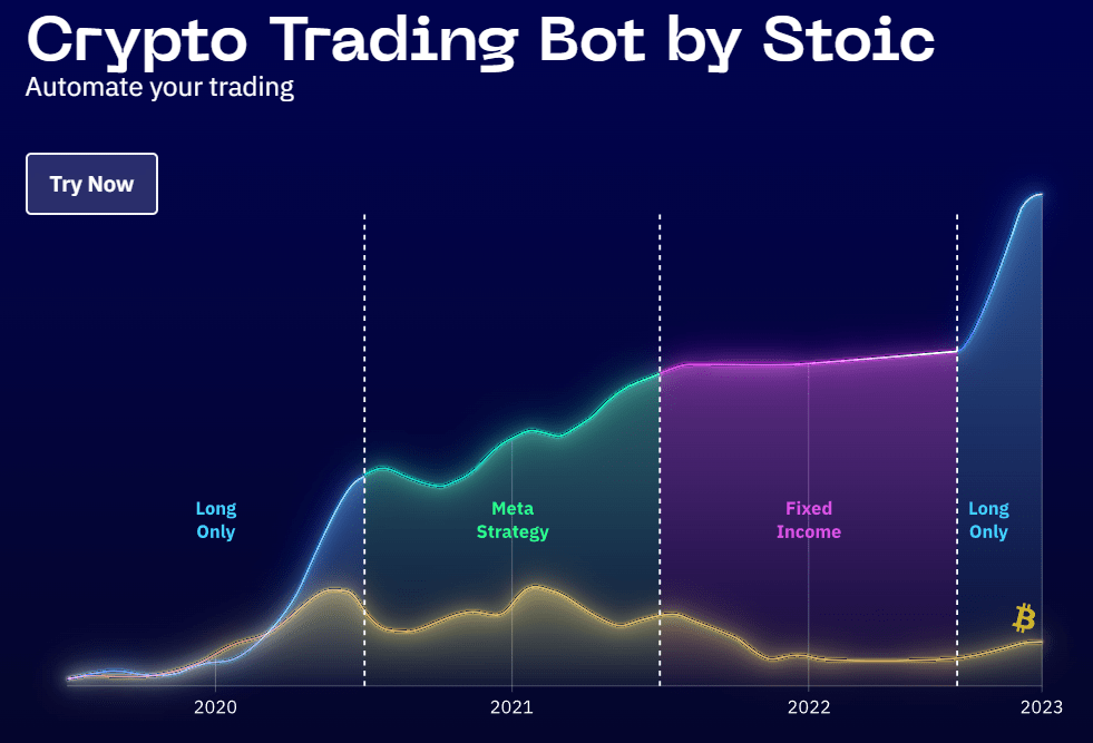 What Are the Risks of Using Day Trading Bots?