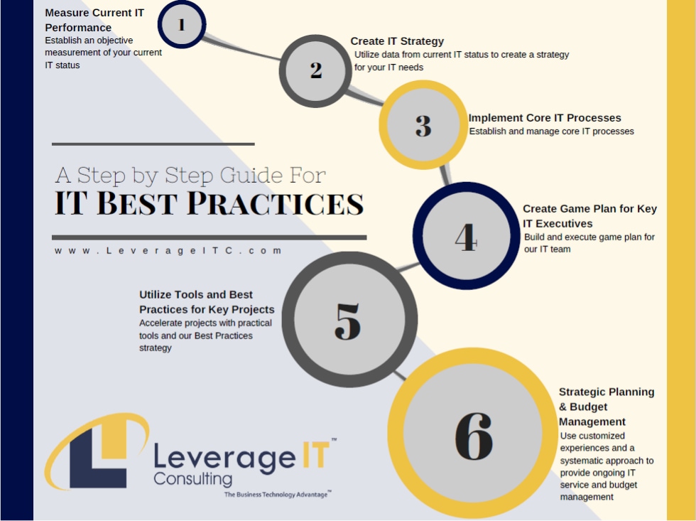 How to evaluate leverage risk in day trading strategies?