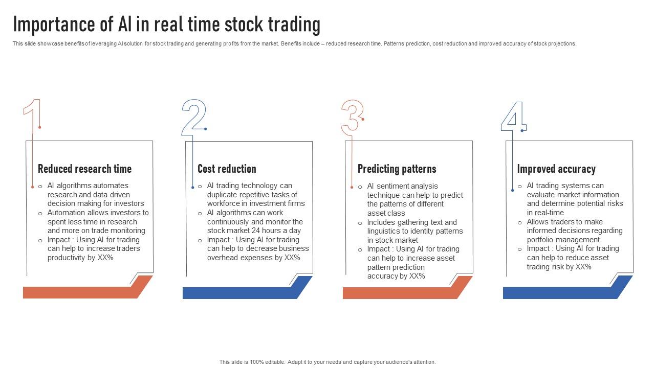 Can AI Improve My Day Trading Strategy?