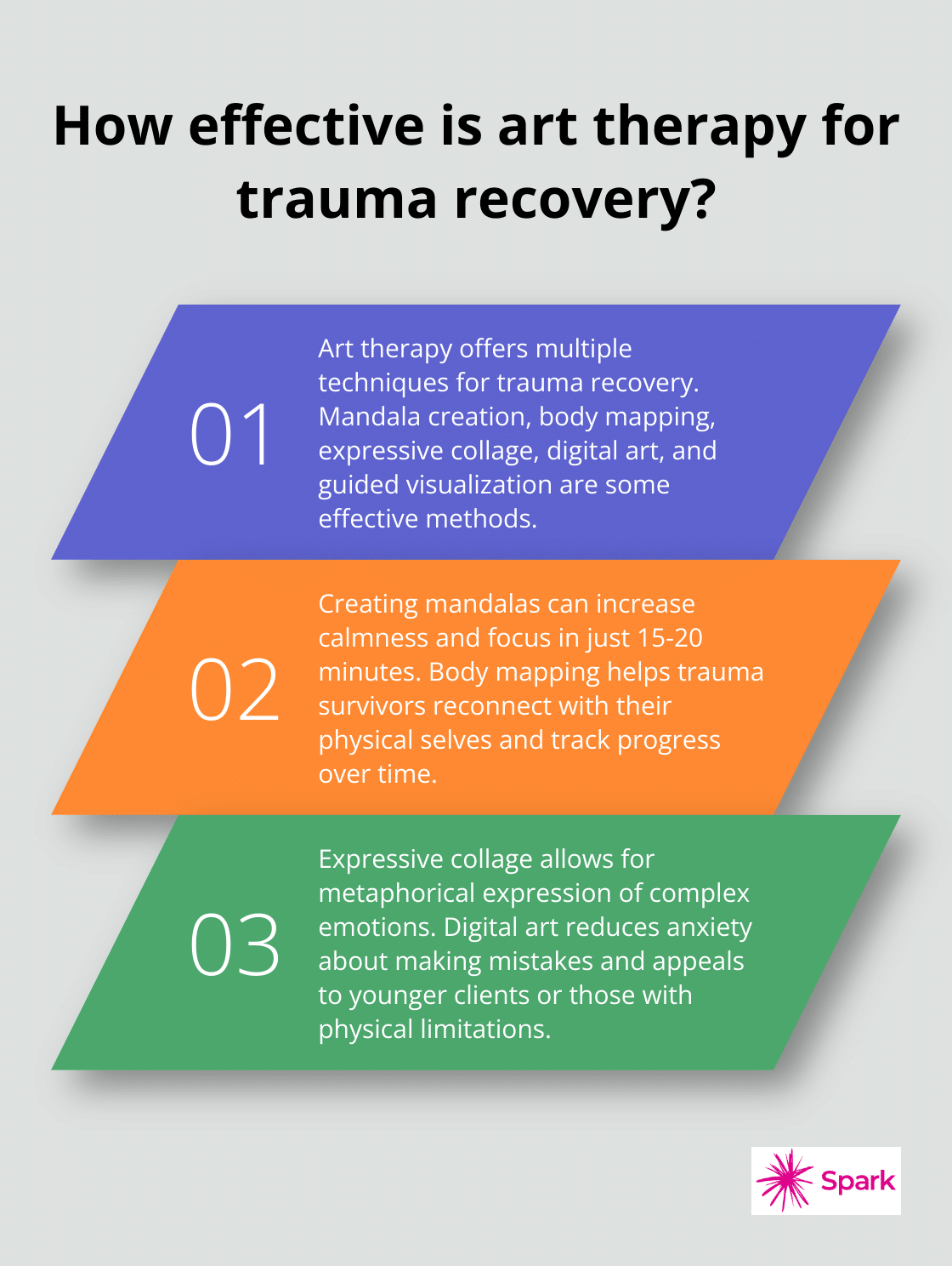 How Can Visualization Help Reduce Psychological Risks?