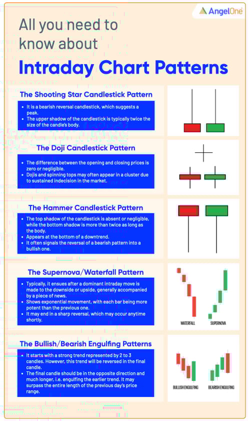 What is Day Trading Technical Analysis?