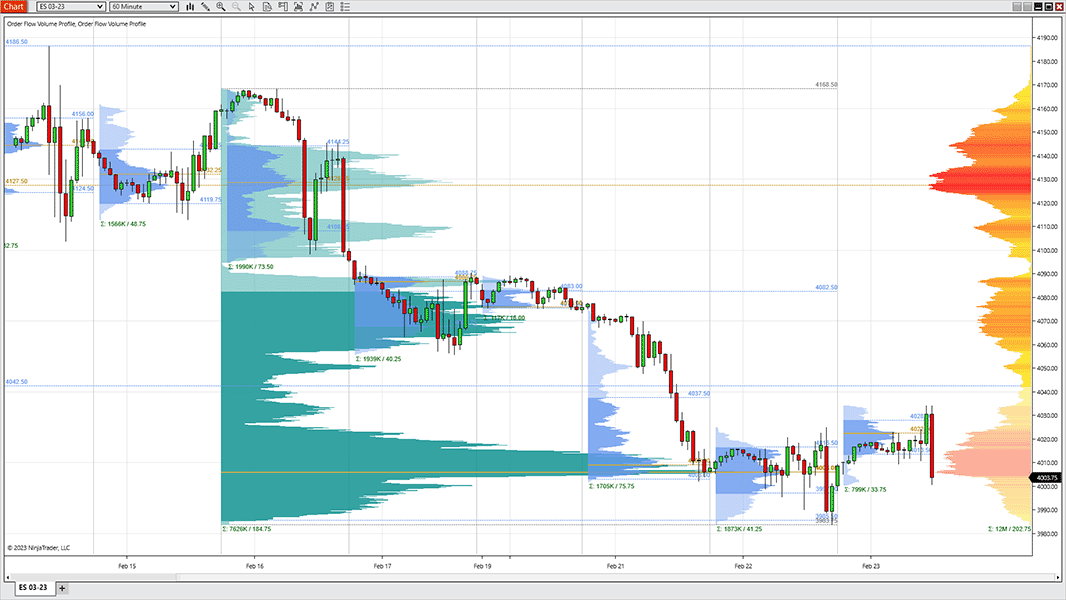 Essential Tools for Order Flow Analysis in Day Trading
