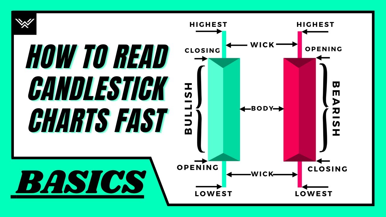 How to Analyze Day Trading Indicators Effectively