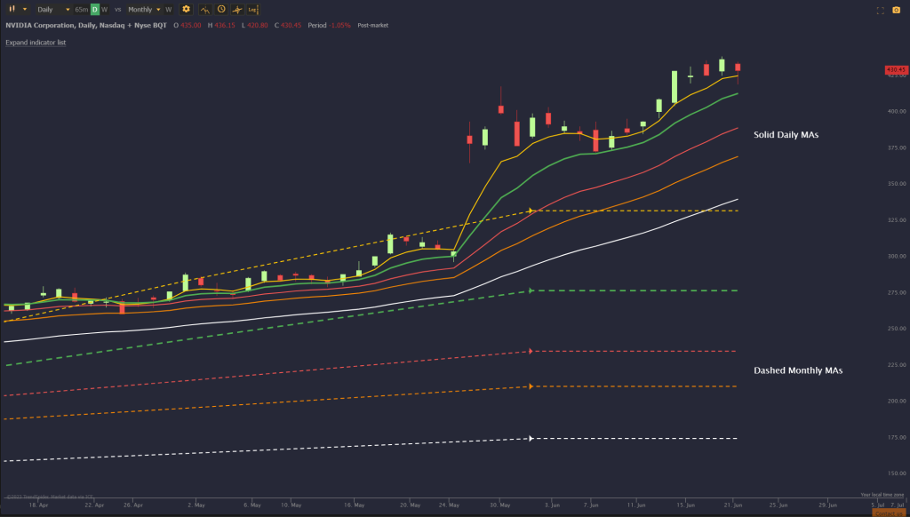 Best Charting Techniques for Day Traders