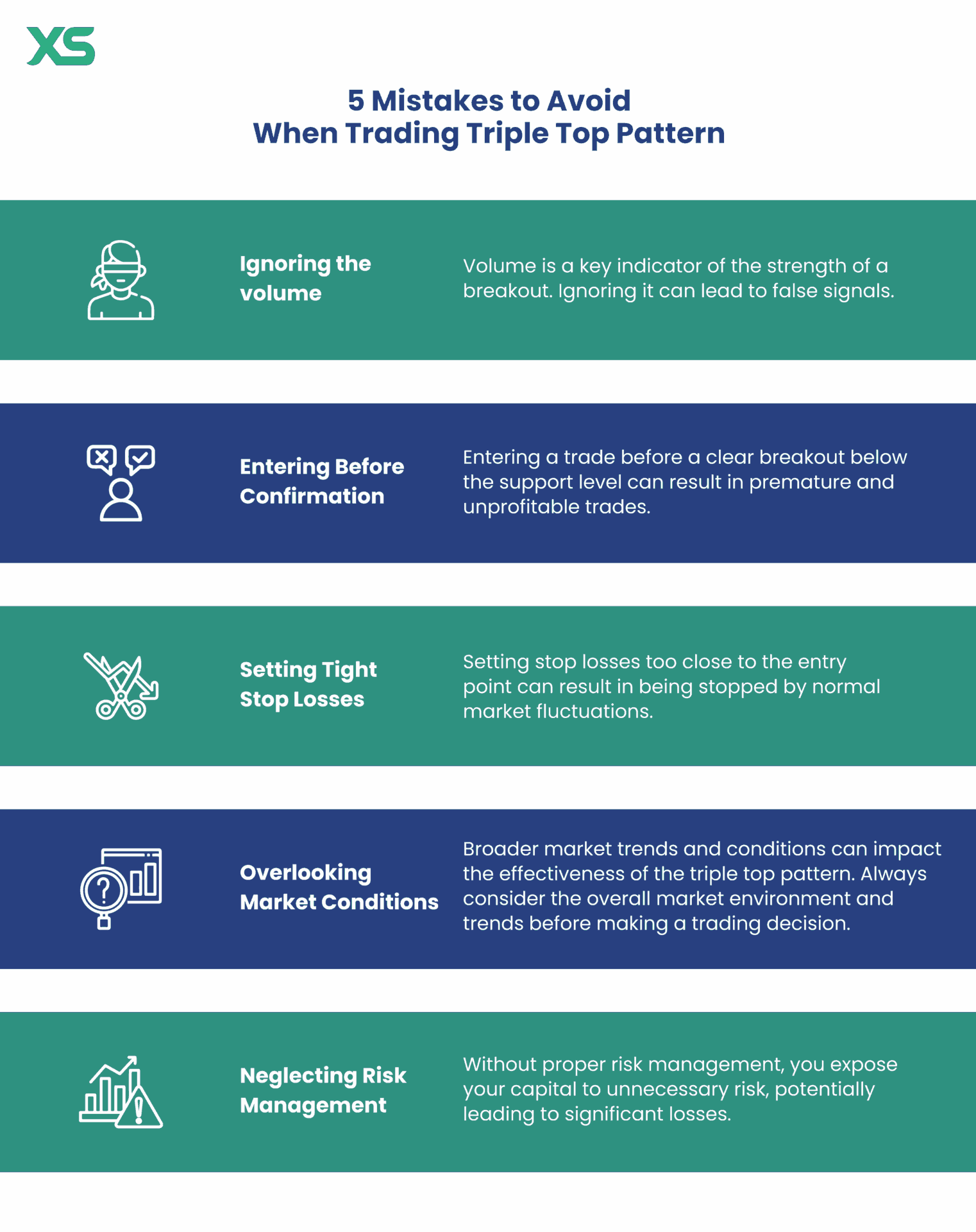 Effective Strategies for Trading Patterns in Real Time