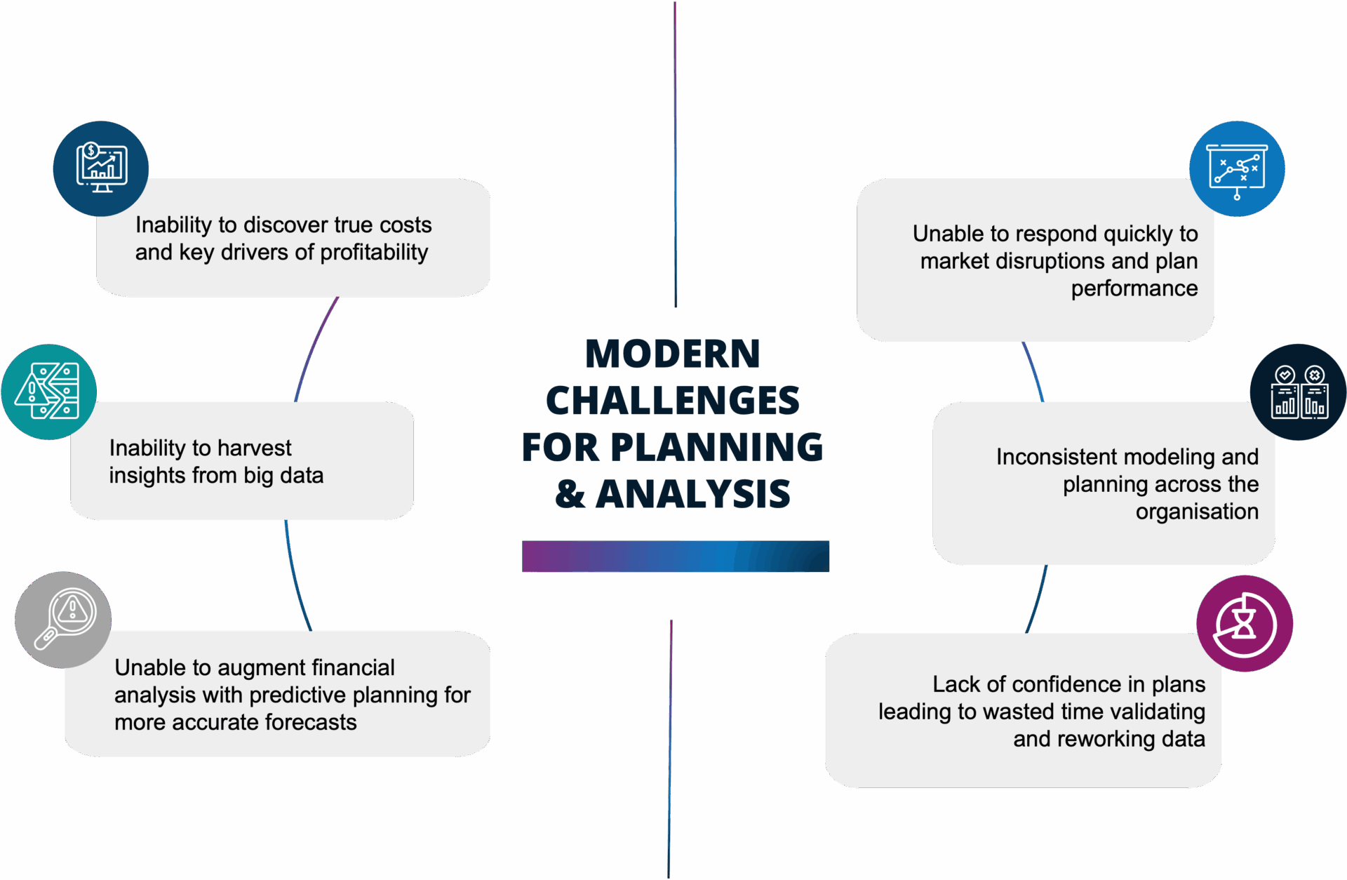 How does lack of a trading plan increase day trading risks?