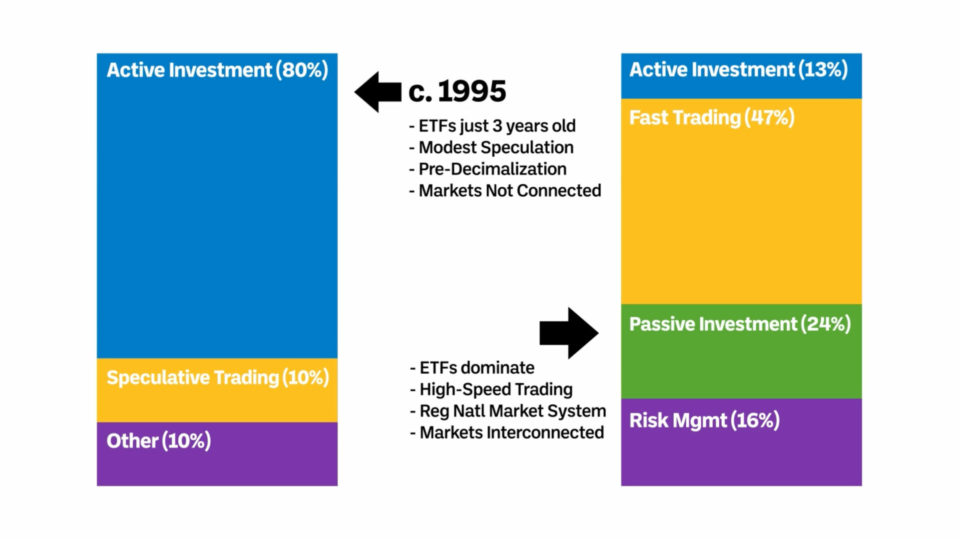 Comparing Active vs. Passive ETFs for Day Trading