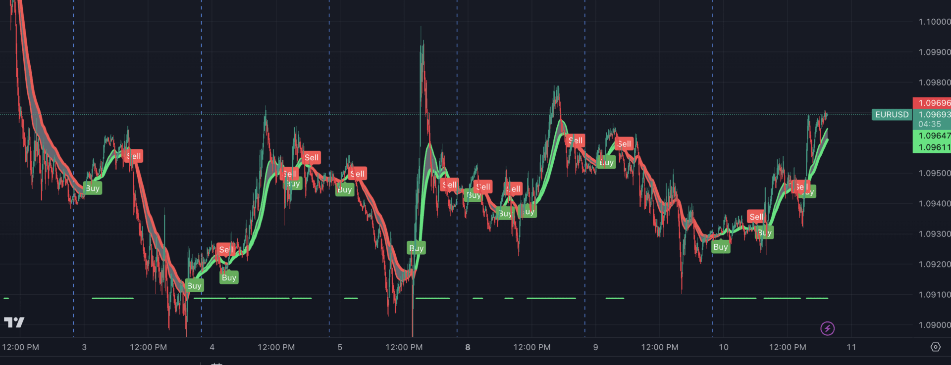 What Are the Risks of Using Day Trading Bots?