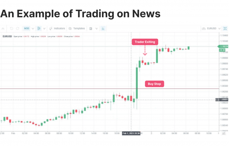 Day Trading Indicators for Different Markets