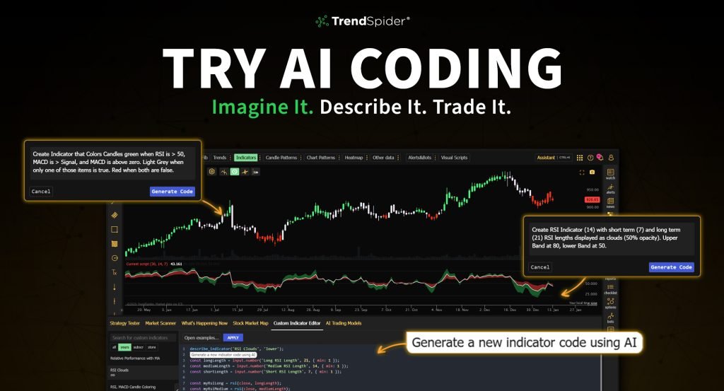 Tools for Creating Custom Day Trading Charts