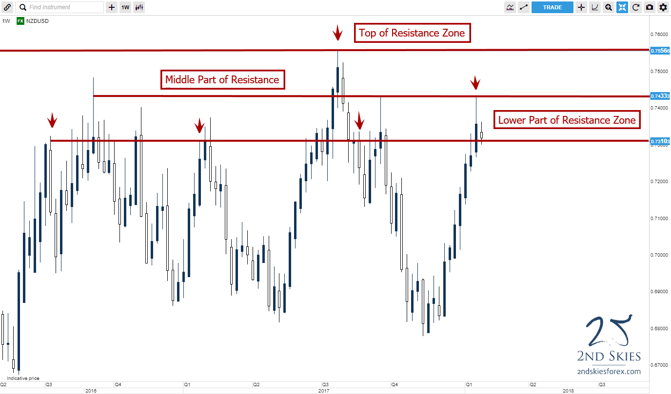 How to Conduct Order Flow Analysis in Day Trading