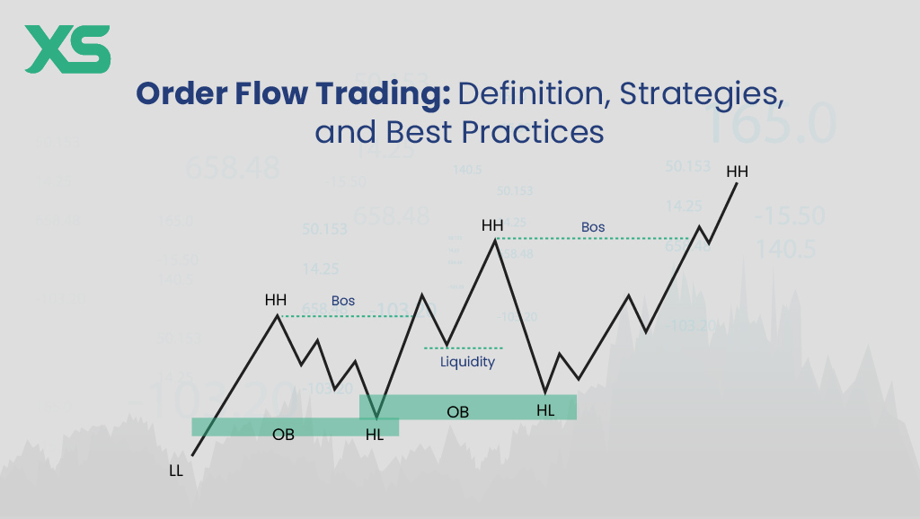 Order Flow Analysis vs. Technical Analysis in Day Trading