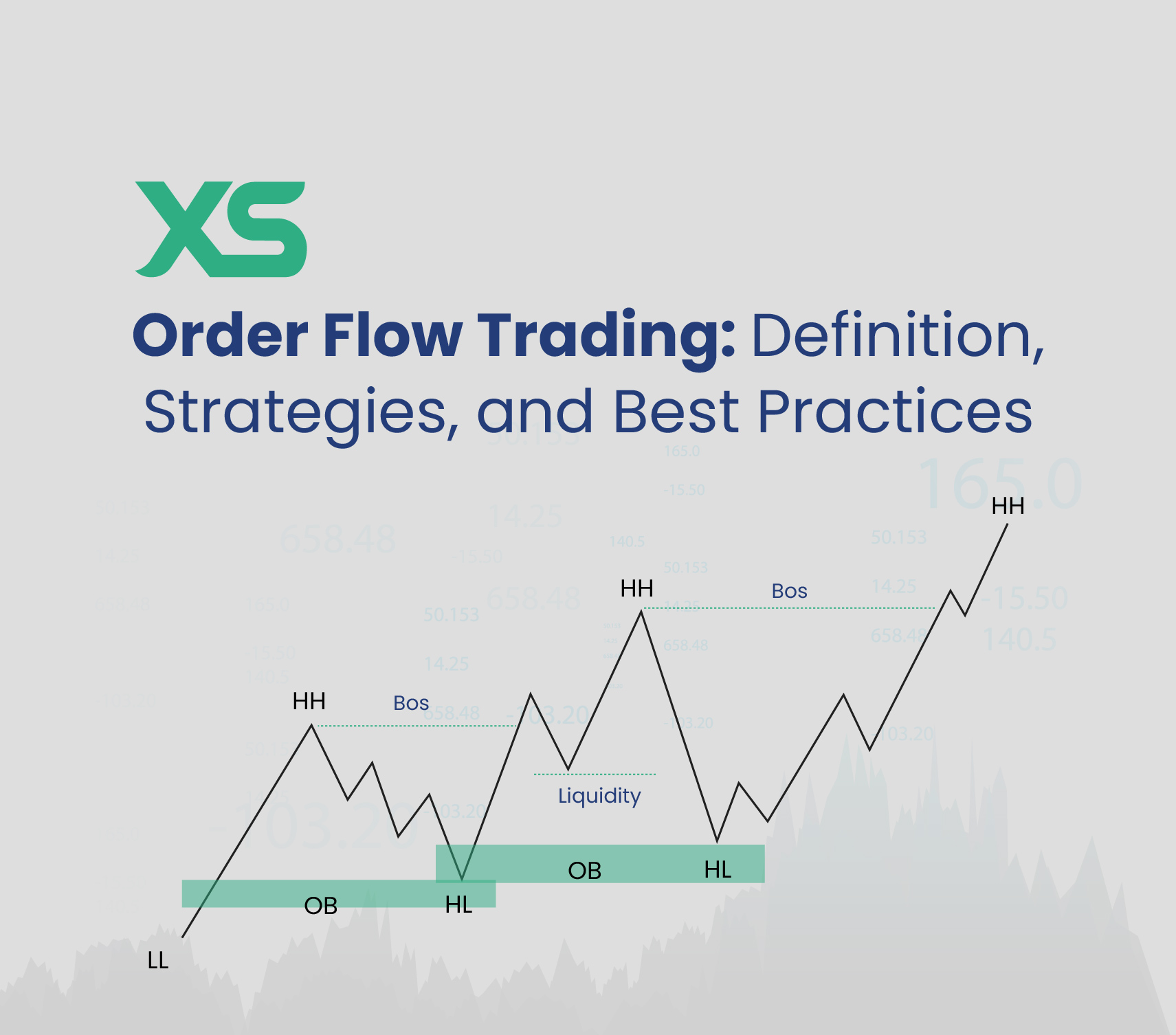 Key Concepts of Order Flow Analysis in Day Trading